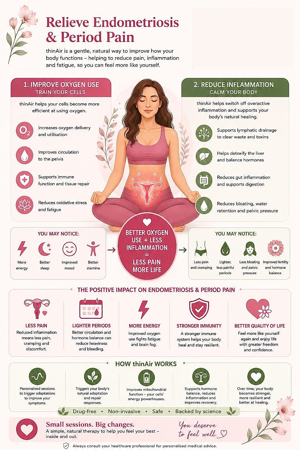 Endometriosis & Period Pain