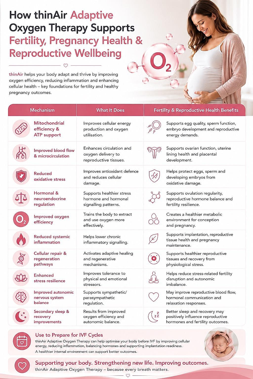 Fertility & Reproductive Wellbeing